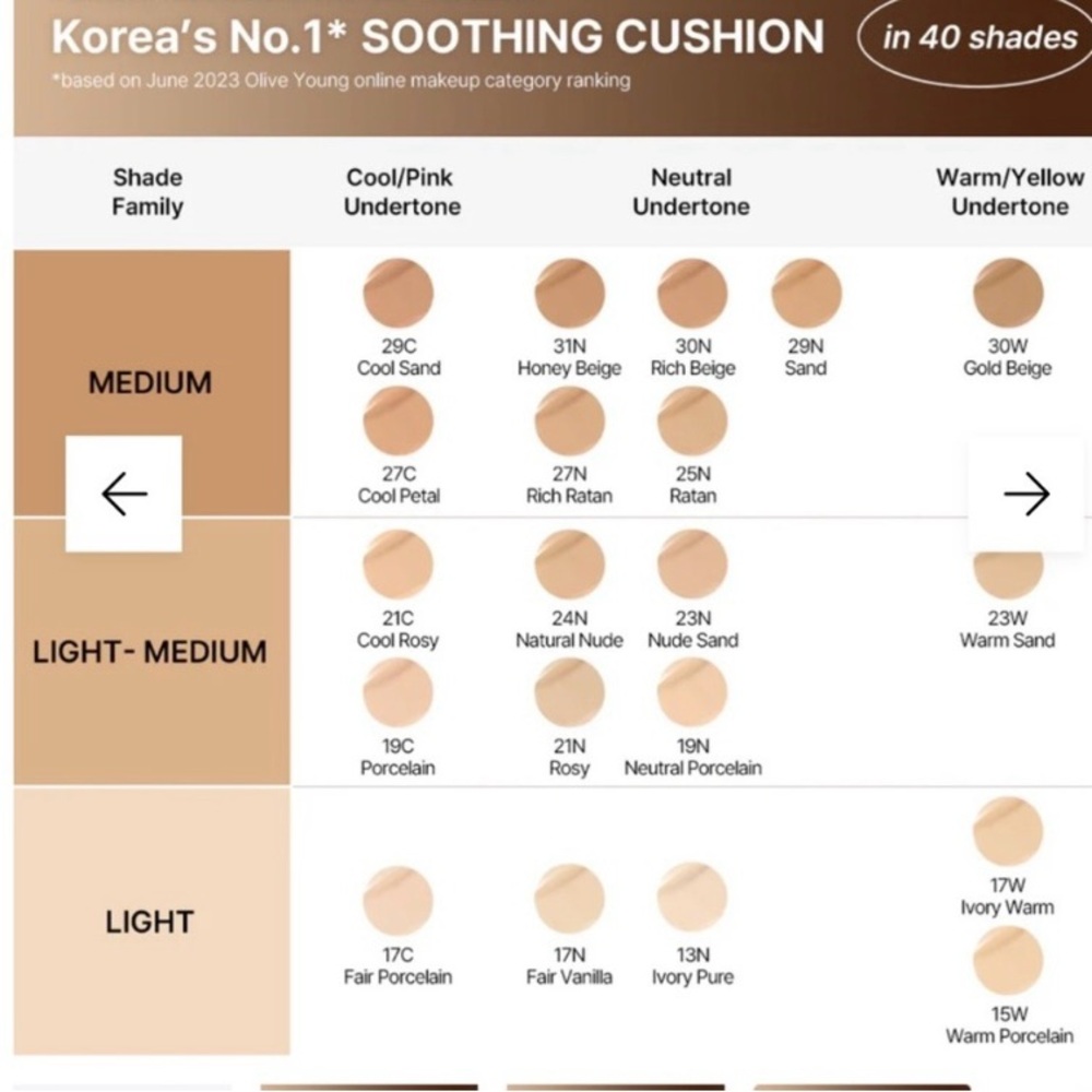 Parnell cicamanu serum cushion PR box Korean beauty skincare new with box - Picture 3 of 4